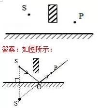 中考物理复习必考,中考物理作图专题复习课件