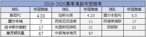 澳超最新赛事消息,2021澳超球队信息