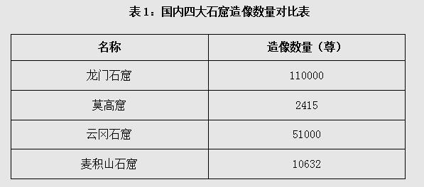 对龙门石窟的理解看法,龙门石窟感悟