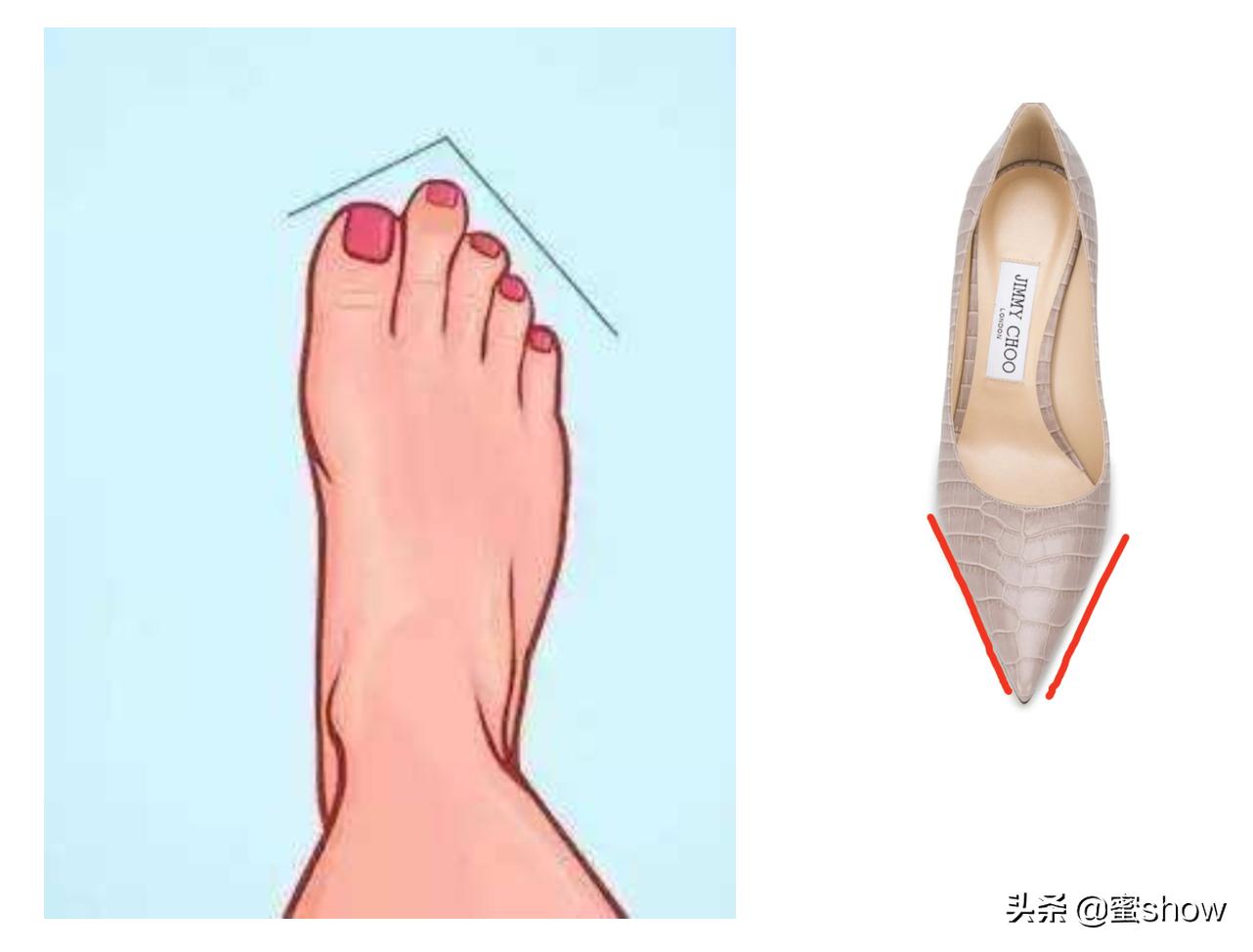 高跟鞋好硬磨脚怎么办,高跟鞋总磨脚趾头