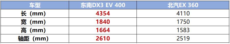 东南dx3ev400新能源故障,东南dx3ev400质量如何