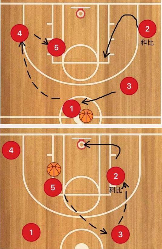 乔丹说出三角进攻为何绝迹,为什么只有科比乔丹适合三角进攻