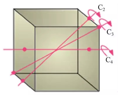 数理史上的绝妙证明：准晶是高维晶体的投影