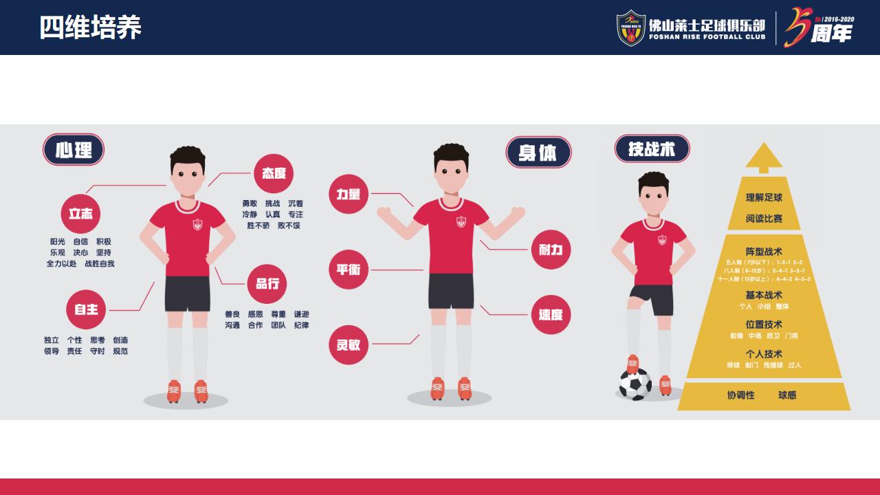 佛山禅城足球培训机构,广州足球中心足球培训班