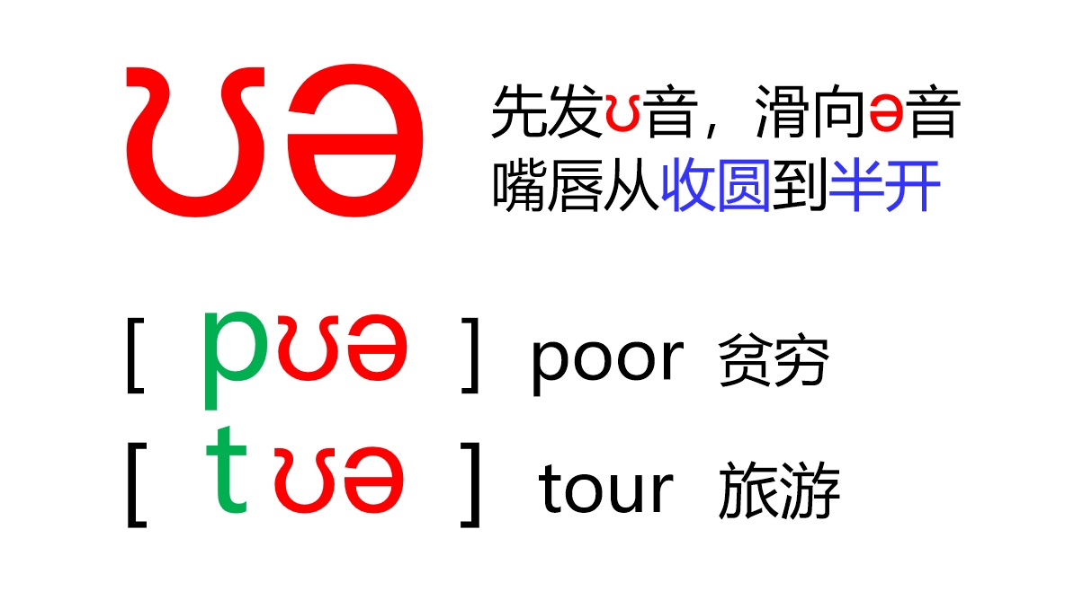 48个音标全套卡片作用,英语音标卡片48个正确发音嘴型