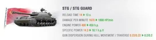 老兵不死愈战愈勇！四辆人气金币中坦即将获得全面加强