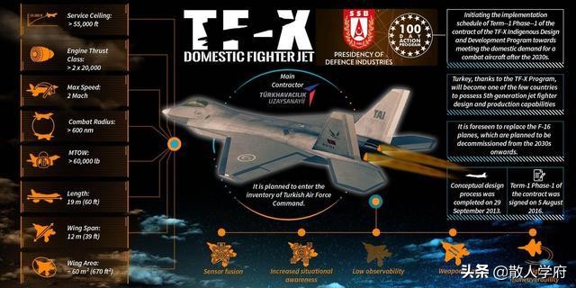 土耳其自主研发战斗机,土耳其第五代战机技术