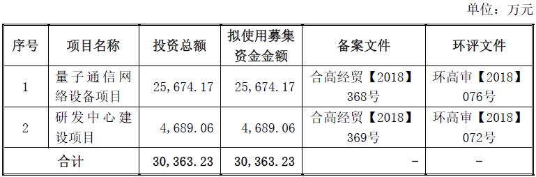 国盾量子公司在哪,国盾量子集团