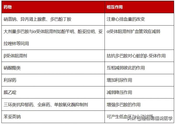 急性心衰用药大全：1篇学完13种药