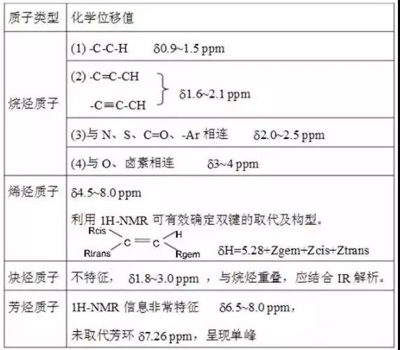 氟谱扫描跟氢谱,碳谱和氢谱的区别