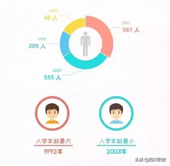 四川高校男女比例发布,四川男女比例2023数据