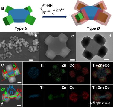 多重选择性组装用于三元MOF-on-MOF异质结构的可控合成