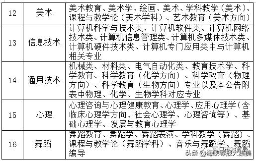 最新厦门发布重要通知,厦门教育局最新通知新政策