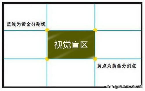 如何成为一名初级摄像师,摄像师拍活动构图