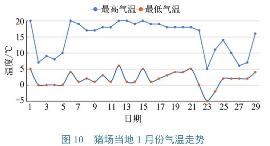 流行病学|一起猪群腹泻的紧急流行病学调查