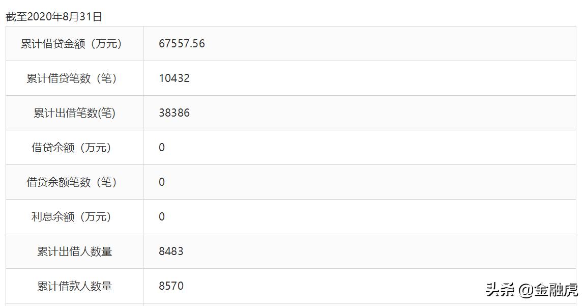 开鑫金服最新消息,开鑫金服最新动态