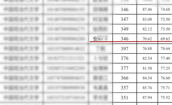90后女孩假扮作家道歉,女大学生冒充作家四年
