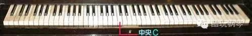 五线谱与钢琴键盘对照表高清,钢琴入门基础识谱教程