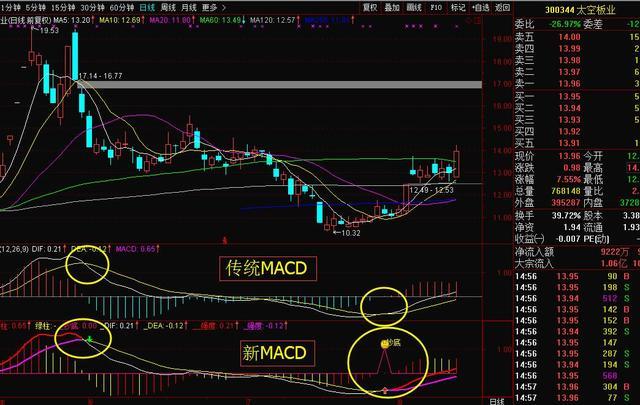 炒股MACD黄金战法详解,炒股秘籍图片大全