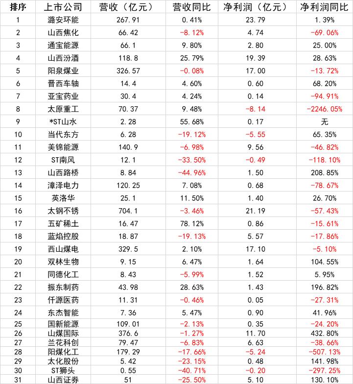 山煤国际三季度净利润,山煤国际业绩大涨的原因