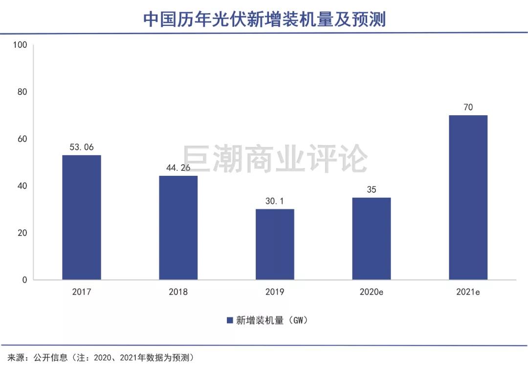 光伏生死劫,光伏改变命运