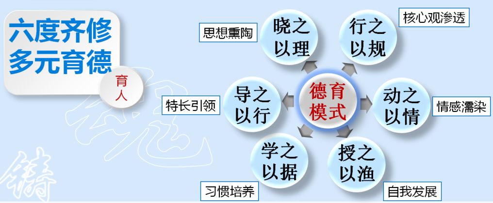 大连开发区十三中,大连十三中是什么档次的学校