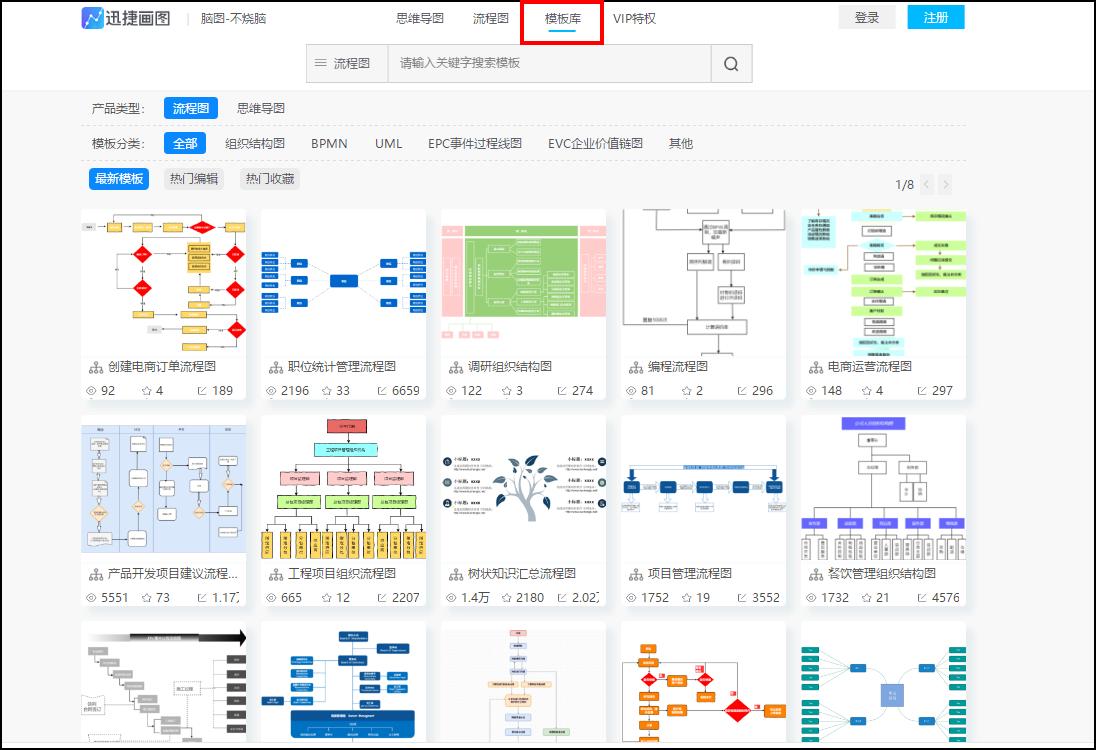 怎么把策划书流程图变高级,流程图高级感环形图