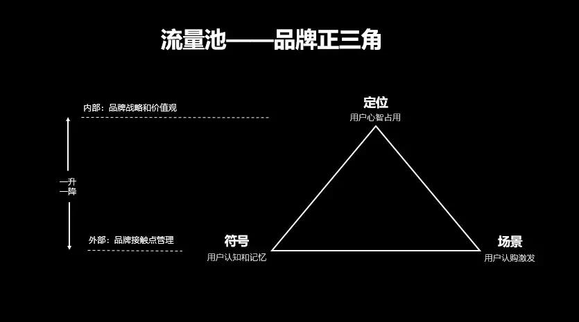 创业必读书目《流量池》：让你的营销能力脱胎换骨