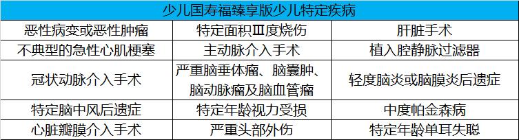 少儿国寿福臻享版多久能回本,人寿国寿福少儿臻享版怎么样