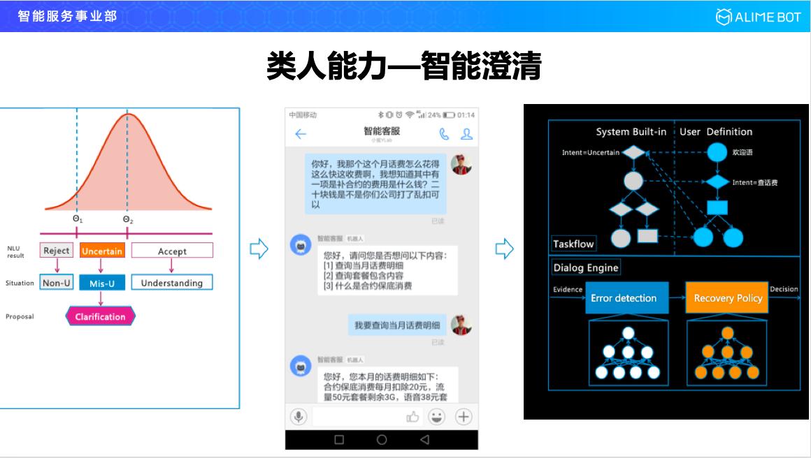 阿里巴巴人工智能平台,阿里巴巴研发人工智能方案
