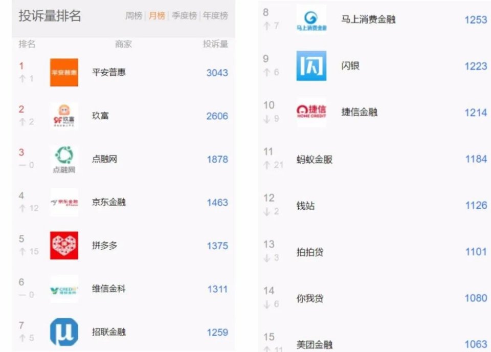 网贷催你还钱怎么办,网贷快贷怎么还钱