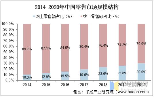 互联网行业的pest分析,互联网行业pest分析
