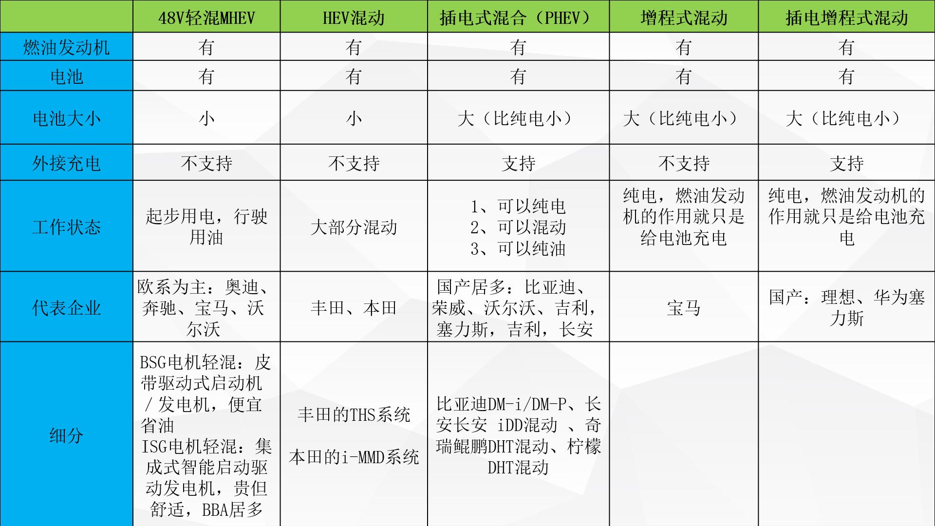 了解新能源汽车视频,了解新能源汽车品牌