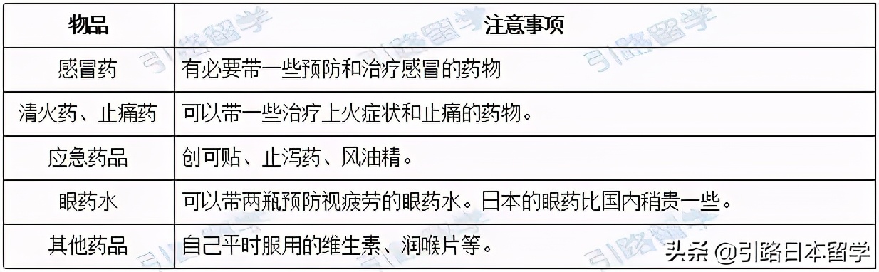 去日本留学必买行李 (日本留学行李准备指南)