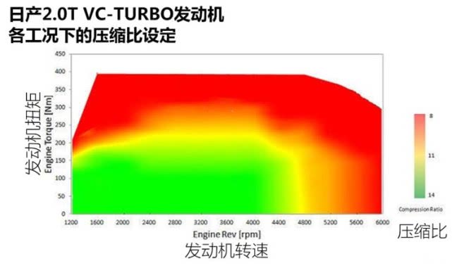 日产天籁曾经的销量王,天籁销量反超