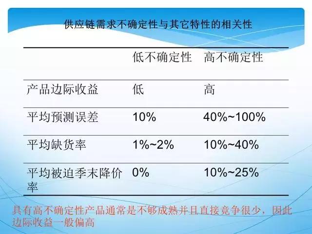 人才供应链管理ppt,供应链管理和采购模式ppt