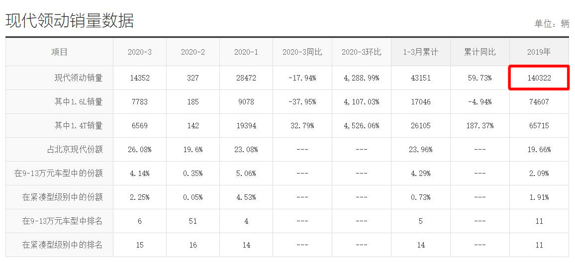 大众朗逸2017款和领动哪个好,现代领动2019款对比朗逸