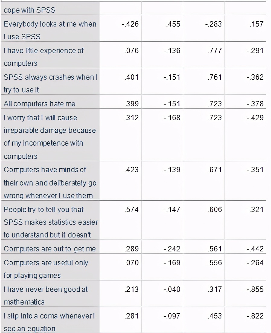 spss做制程统计分析,spss统计分析报告范文