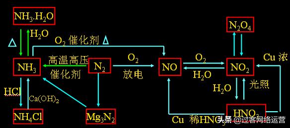高考化学资料带解析,高考化学复习资料推荐