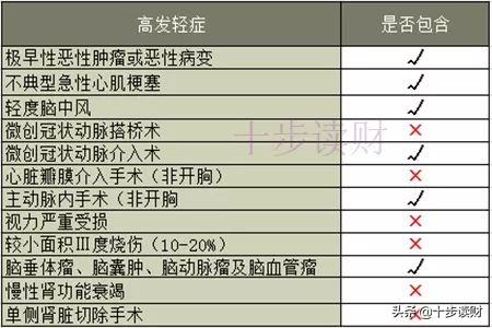 平安大小福星保险怎么样,平安小福星深度解析