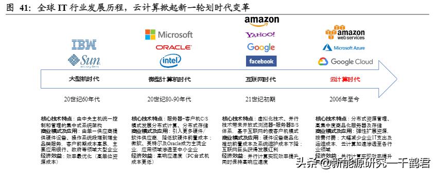 光环新网主要产品分析,光环新网公司的发展潜力