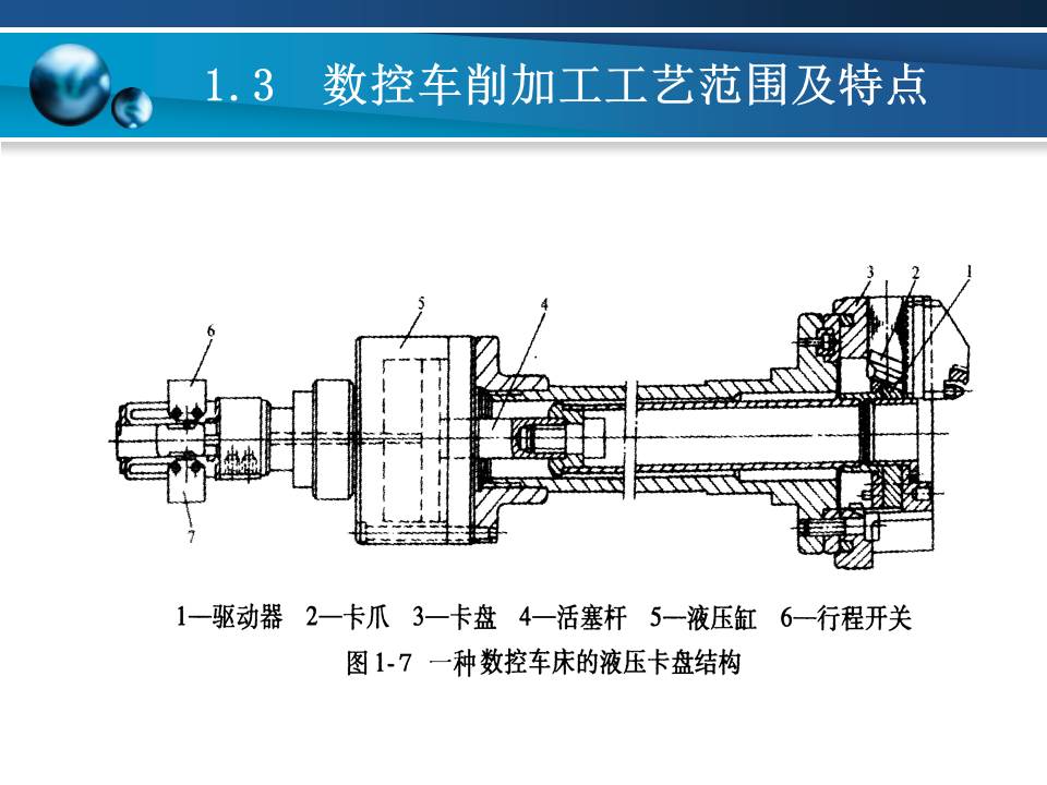 数控车床加工基本知识,数控车床基础加工知识