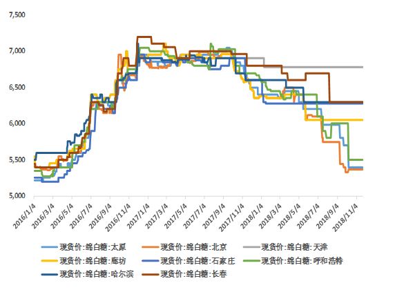 乳品行业前景预测分析,乳品行业现状及分析
