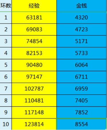 梦幻西游嘉年华挑战,梦幻西游端游嘉年华赛事