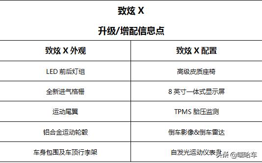 新款致炫x落地价多少钱,致炫x7月落地价格