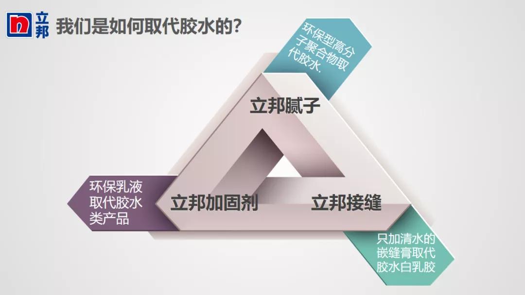 研发大课堂|立邦涂装体系及涂料替代品解析
