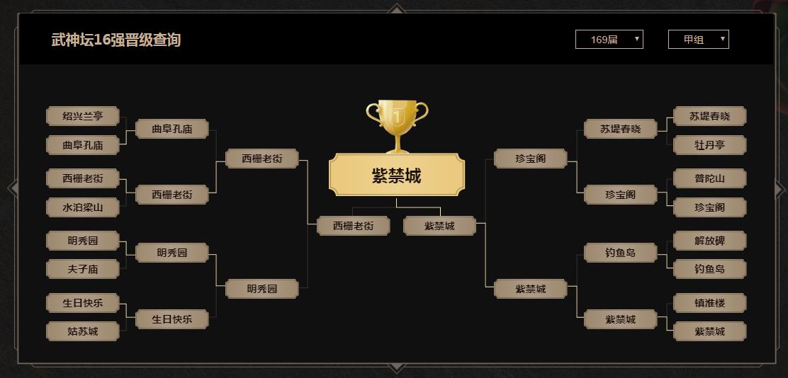 梦幻西游2024汴梁城武神坛成绩,128联武神坛决赛钱塘江vs西栅老街