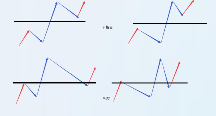 炒股票最重要的是看什么指标,炒股票最经典的指标