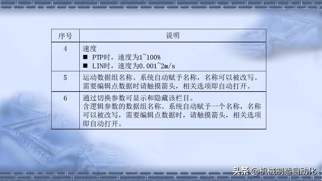 机器人编程快速入门教程,机器人编程20个动作