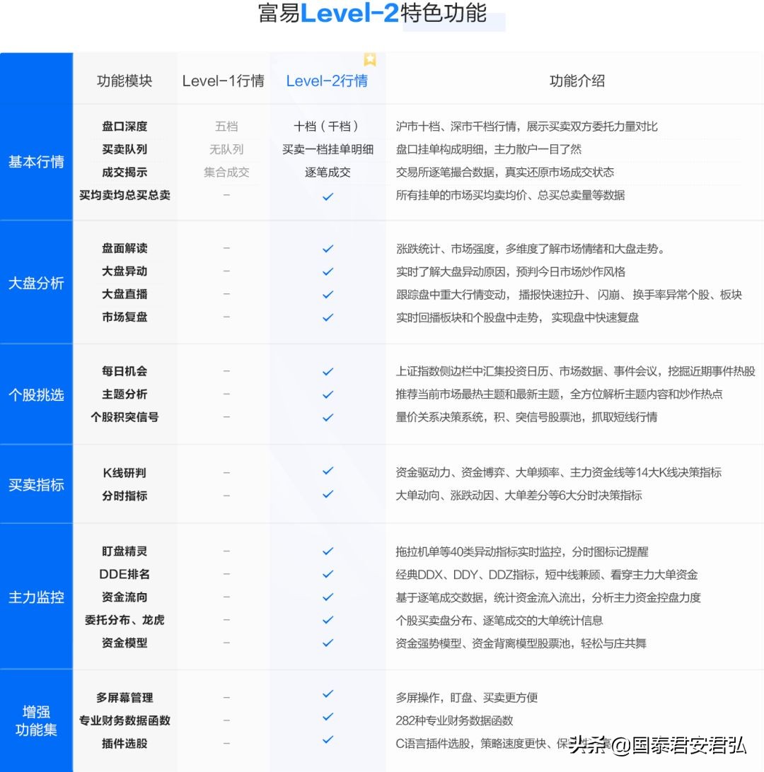 电脑上炒股怎样操作,炒股需要哪些专业工具
